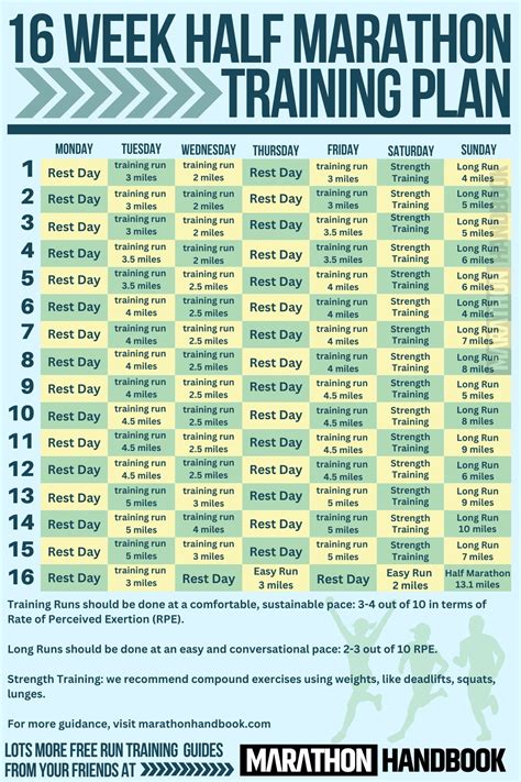 Half Marathon Training Plan Template
