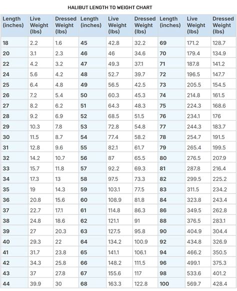 Halibut Weight Length Chart
