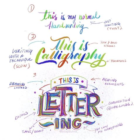 Hand Lettering vs Kaligrafi