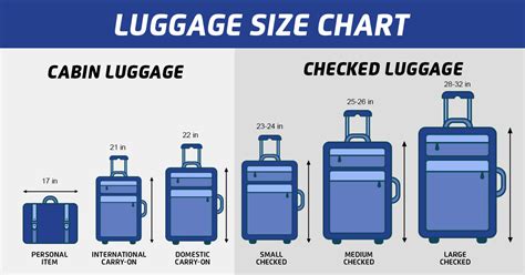 Hand Luggage Size Chart