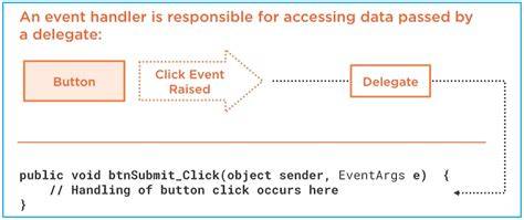 Has an event handler already been added