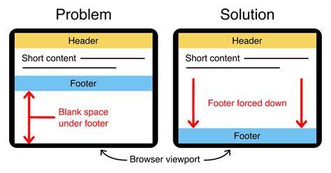 Have a fixed position div that needs to scroll if content overflows