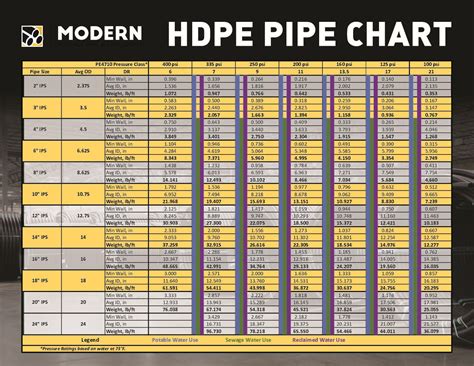 Hdpe Pipe Sizes Chart