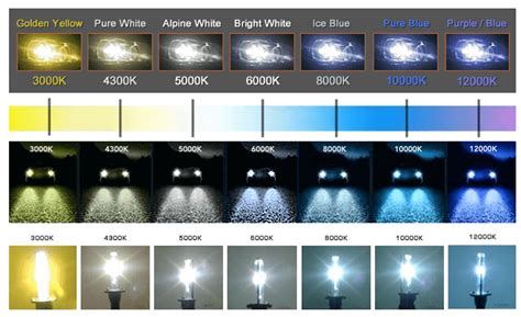 Headlight Color Temperature Chart