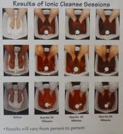 Healifeco Ionic Foot Spa Color Chart