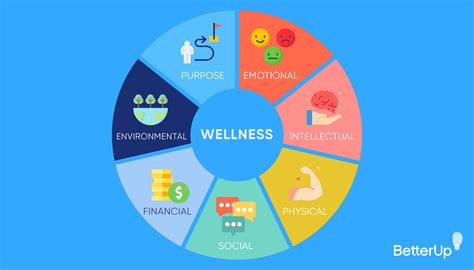 Health And Wellness Career