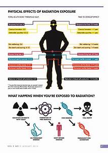 Health effects of Radiation exposure