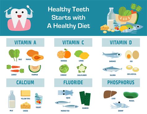 Healthy Eating for Dental Health