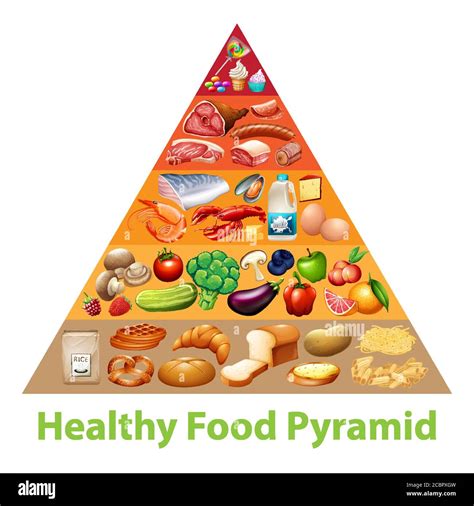 Healthy Food Chart Pyramid
