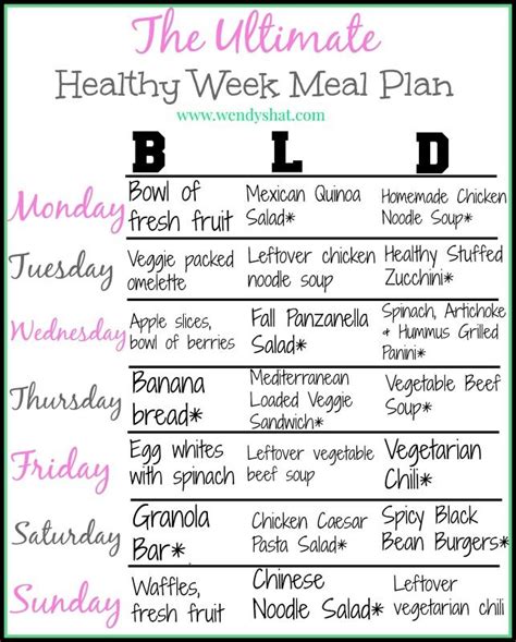 Healthy Meal Chart For A Week