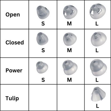 Hearing Aid Dome Size Chart
