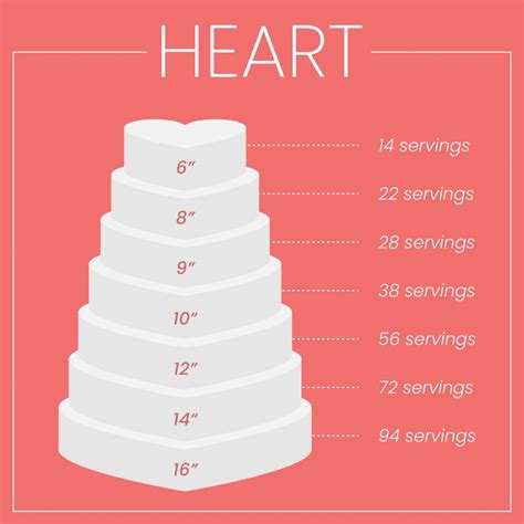 Heart Cake Serving Chart