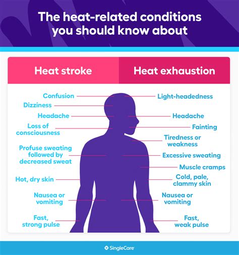 Heat Related Illness