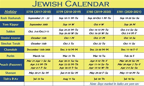 Hebrew Calendar Je… 
