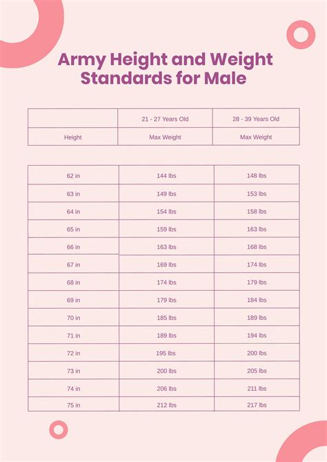 Height And Weight Army Chart