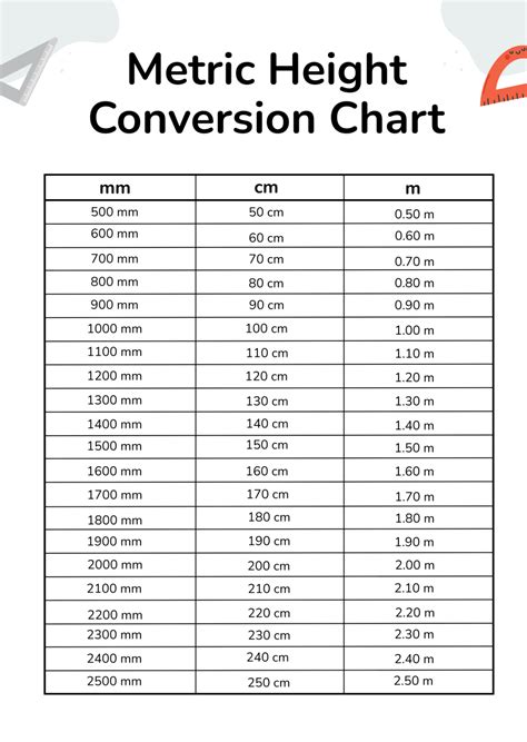 Height Conversion Chart Printable