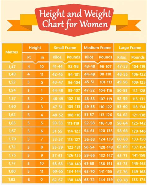 Height With Weight Chart In Kg