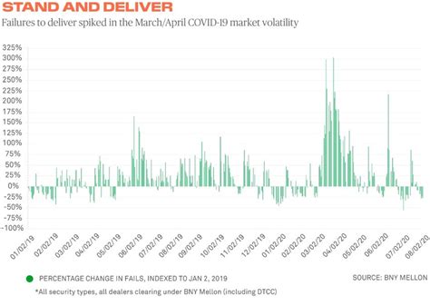 Heightened market visibility