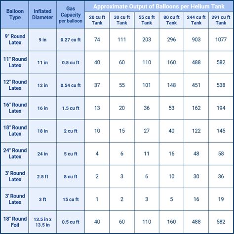 Helium Balloon Fill Chart