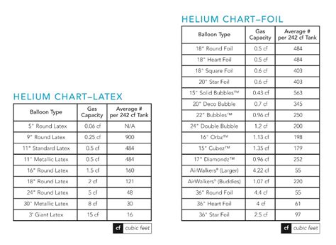 Helium Chart For Balloons