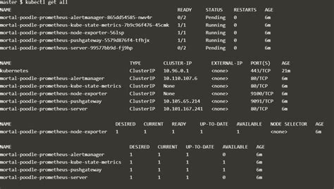 Helm Template Example