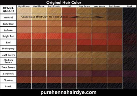 Henna Hair Dye Chart