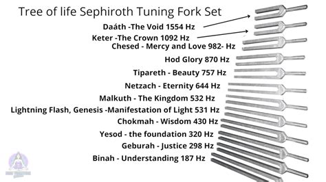 Hertz Tuning Fork Frequency Chart