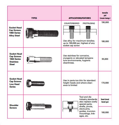 Hex Head Bolt Torque Chart