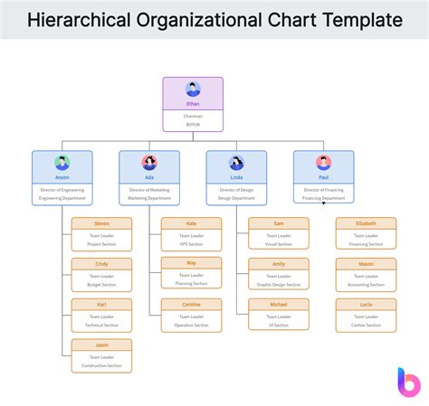 Hierarchy Chart Free