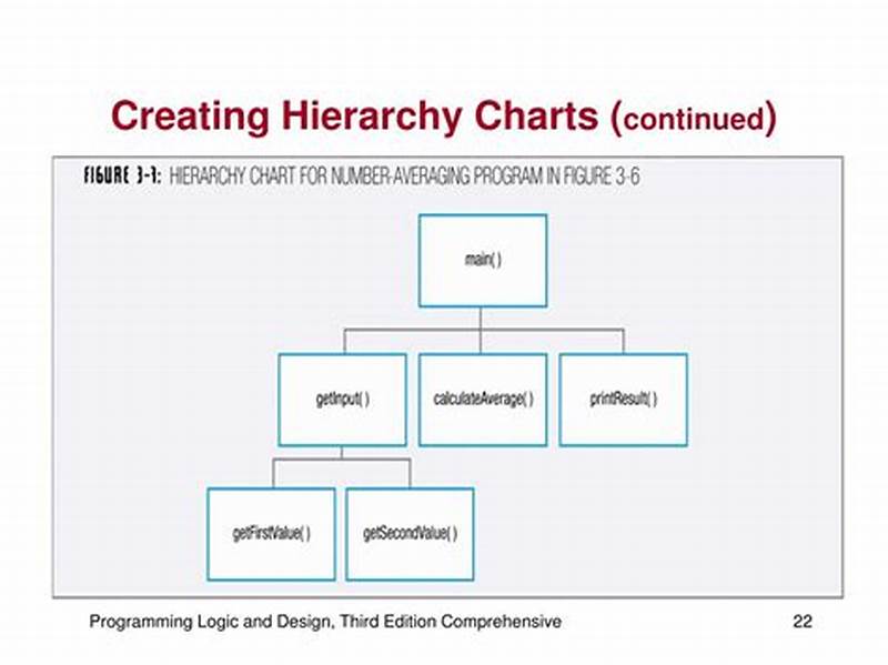 Hierarchy Chart In Programming