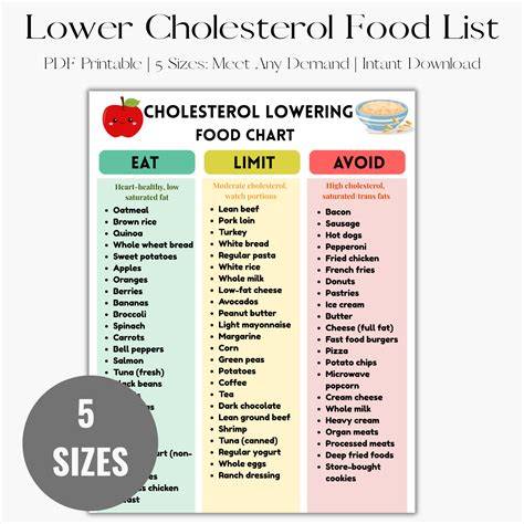 High Cholesterol Printable Low Cholesterol Food List