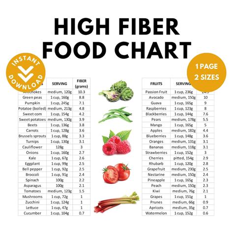 High Fiber Diet Chart