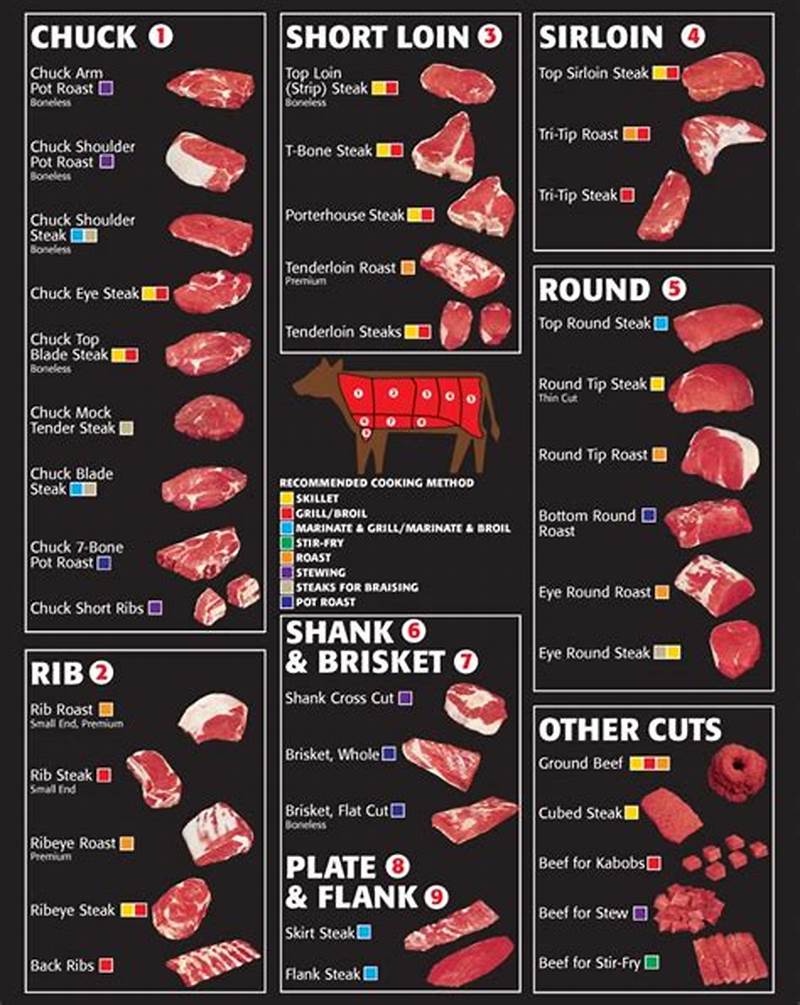 High Resolution Printable Beef Cuts Chart