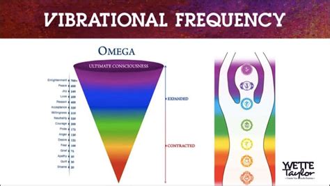 High Vibration Frequency Chart