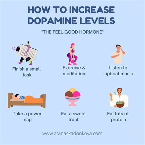 Highest Dopamine Activities Chart