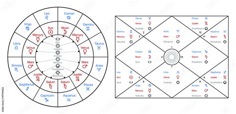Hindu Horoscope Birth Chart
