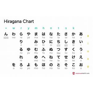 Peta Hiragana