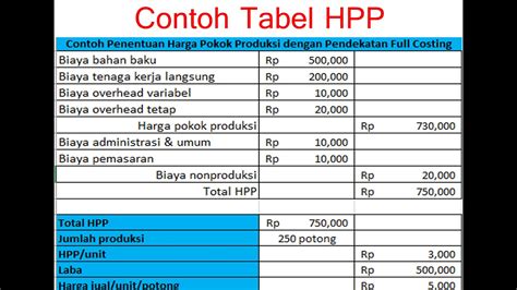 Hitung Harga Total