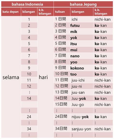 Hitungan umum bahasa jepang
