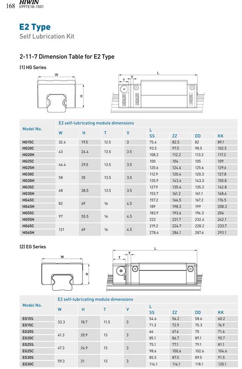 Hiwin Linear Rail Catalog