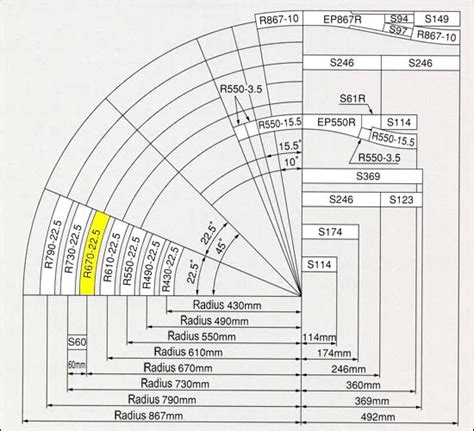 Ho Scale Radius Template