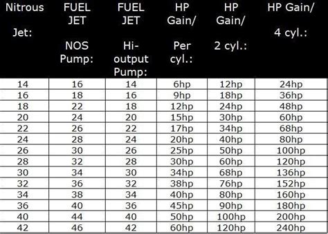 Holley Nos Jet Chart