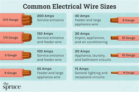 Home Wire Size Chart