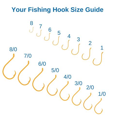 Hook Size Chart Fishing