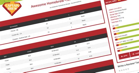 Hops Alternative Chart