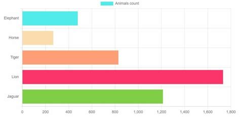 Horizontal Bar Chart Chart Js