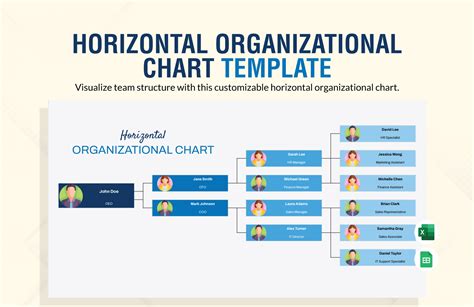 Horizontal Org Chart