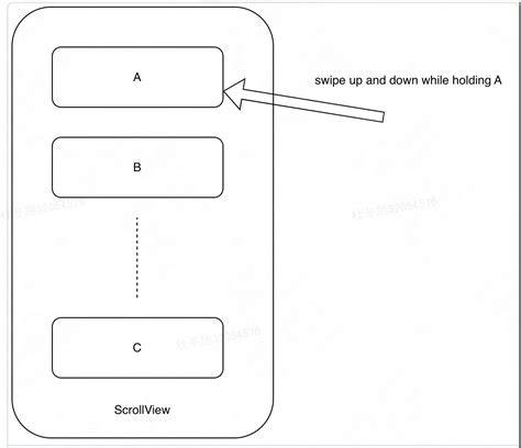 HorizontalScrollView within ScrollView Touch Handling