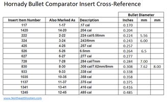 Hornady Bullet Comparator Size Chart