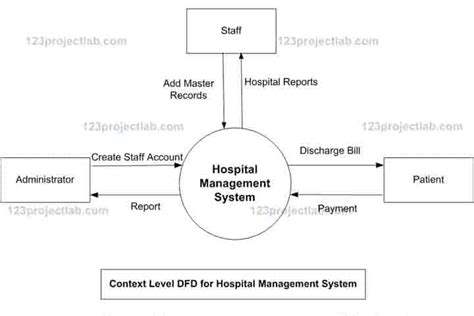 Hospital Management … 